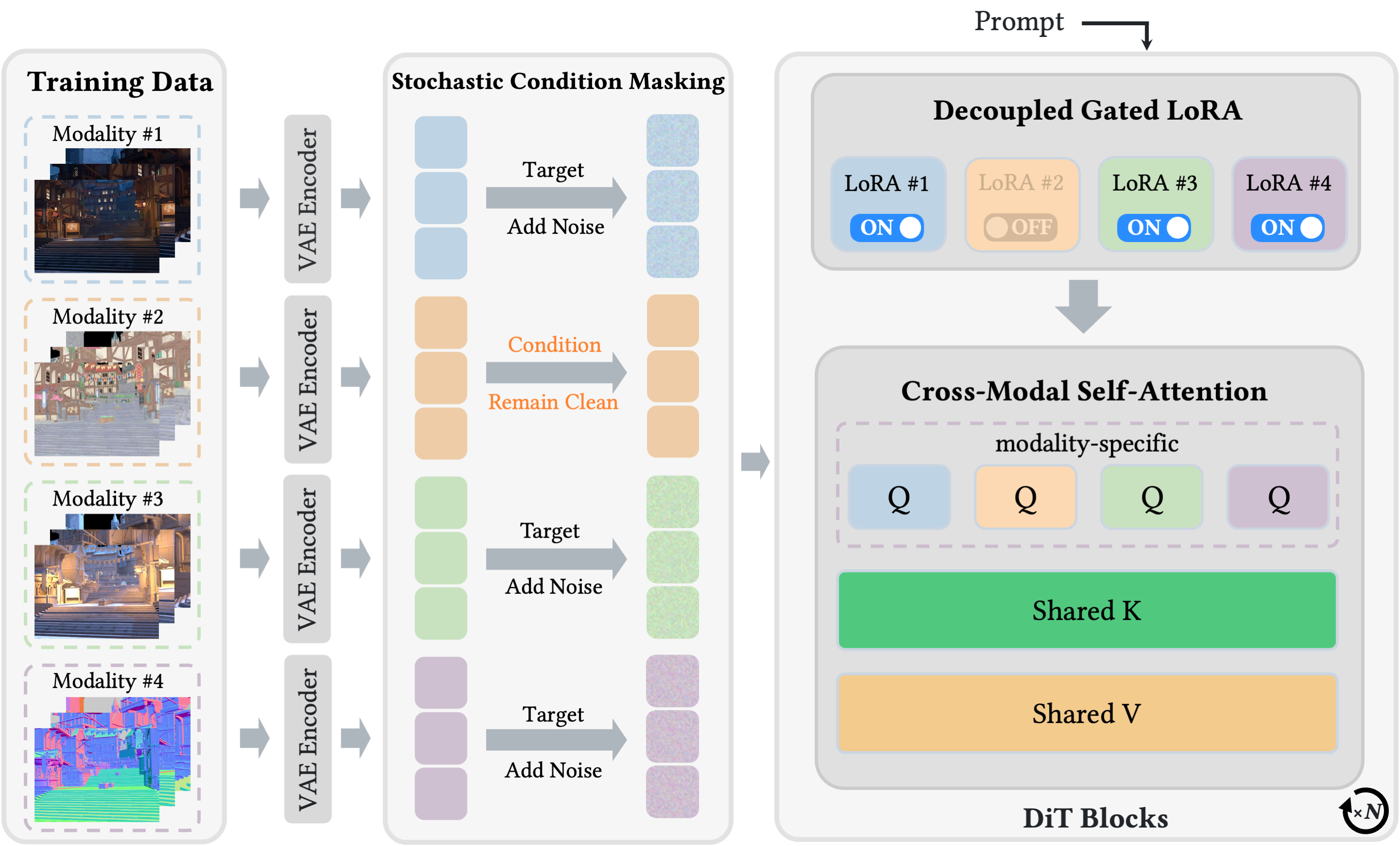 Method Diagram
